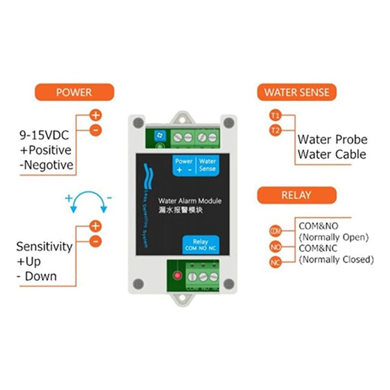 ABAN 12V DC Detektor Air Berka - Water Leak Detector Wired ulasan dan harga