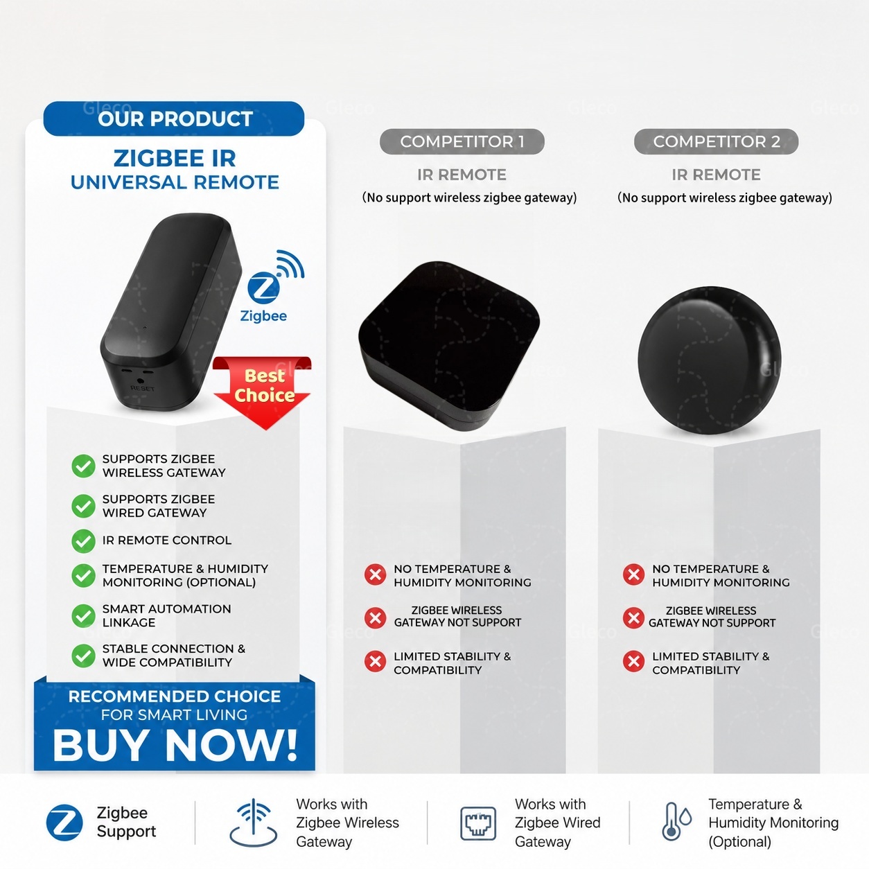 Zigbee Smart IR Remote Control - Ir Blaster Universal ulasan dan harga