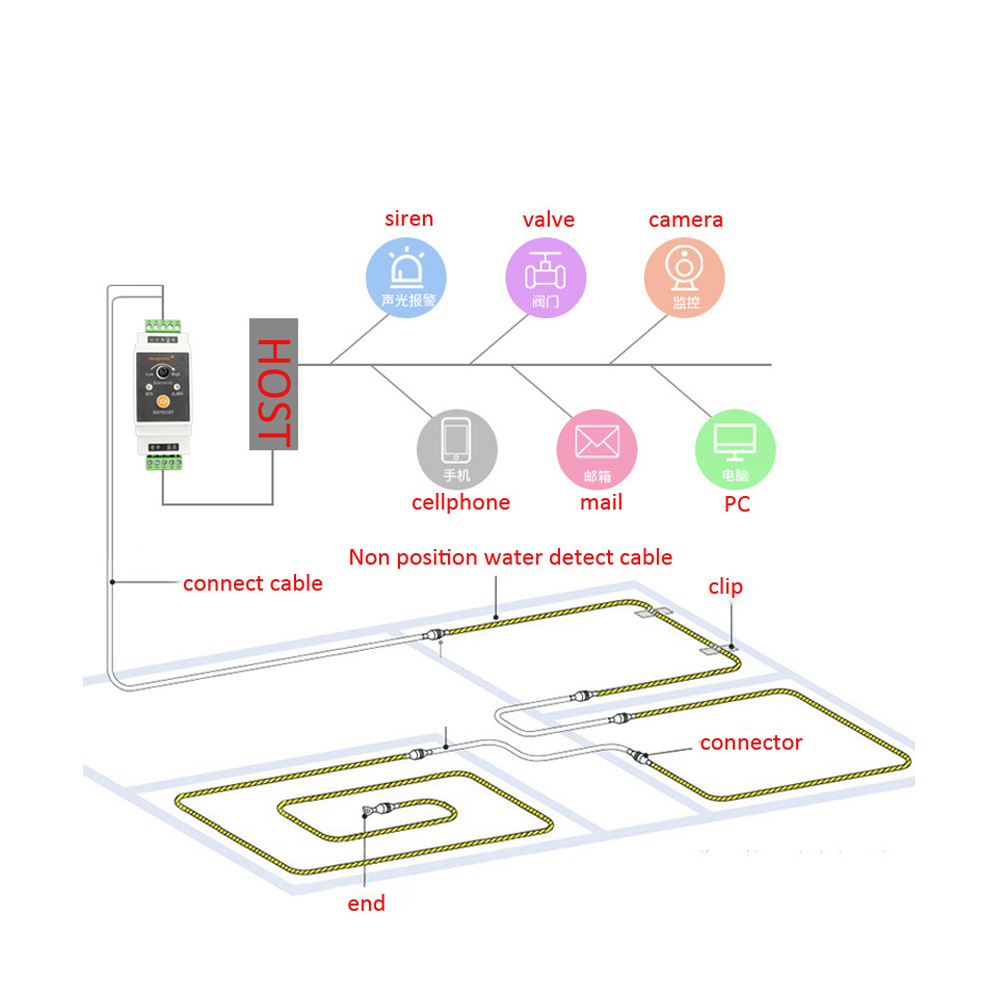 1Set detektor kebocoran air ka - Water Leak Detector Wired ulasan dan harga