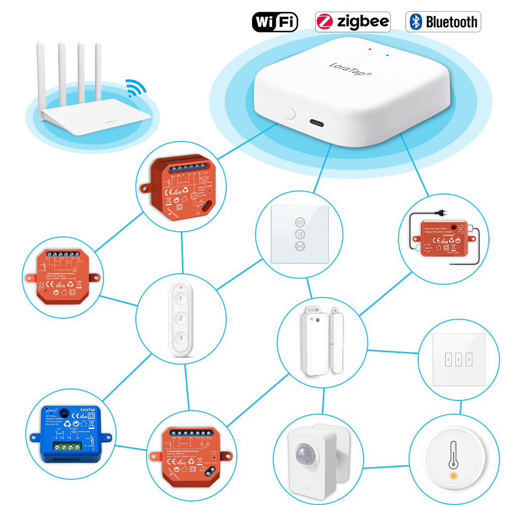 Tuya Hub jembatan rumah nirkab - Diy Home Automation Hub ulasan dan harga