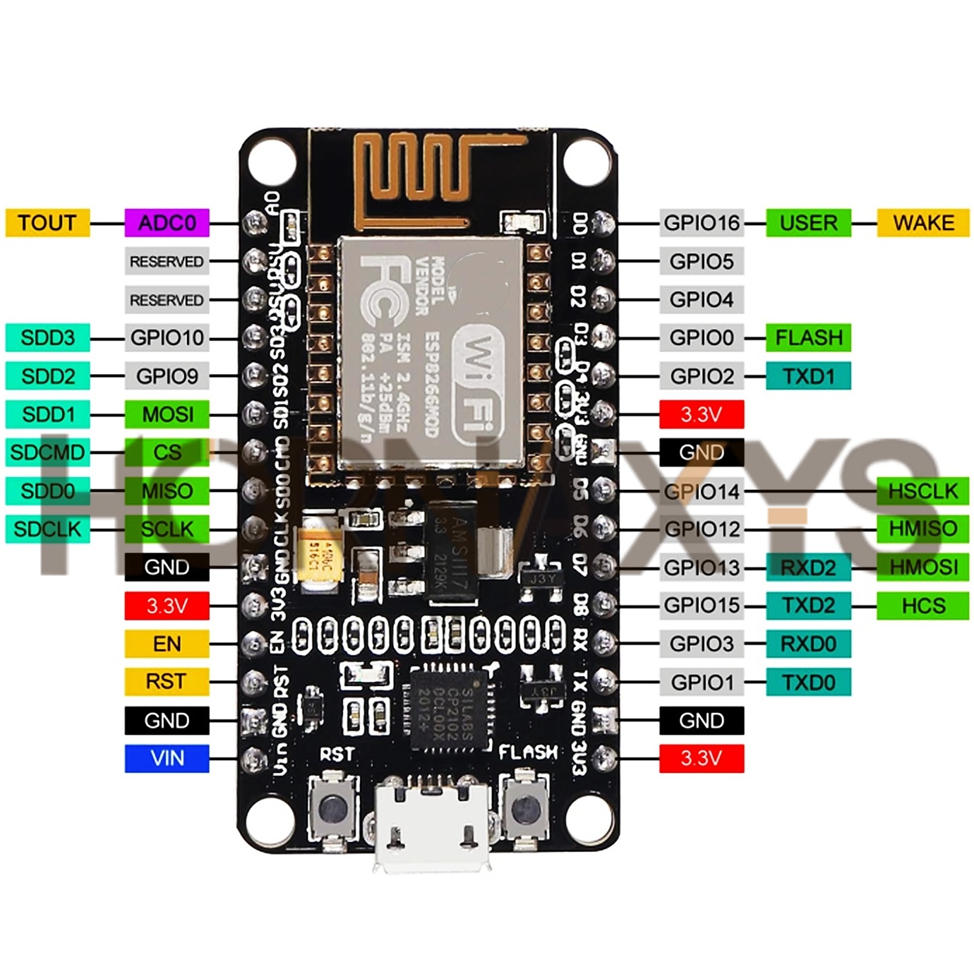 1-10 buah/modul nirkabel CP210 - Esp8266 Nodemcu Board ulasan dan harga